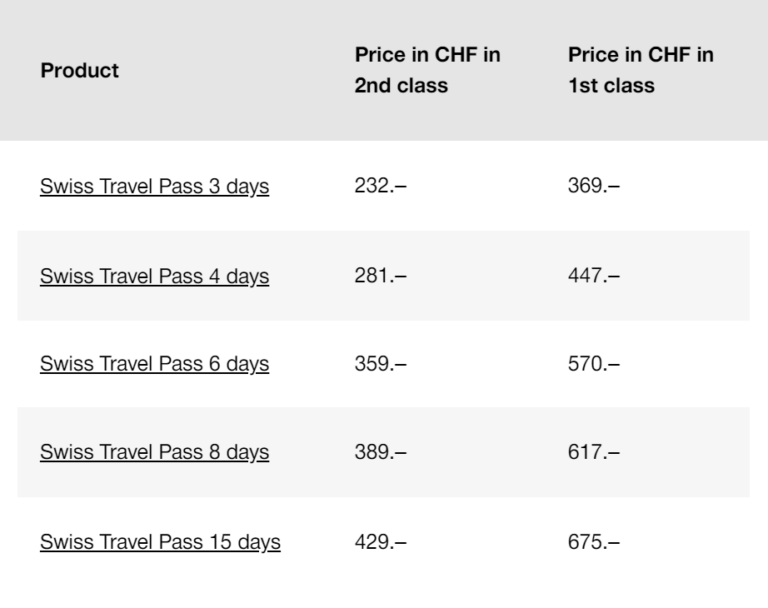 the-ultimate-train-itinerary-for-switzerland-2024-guide