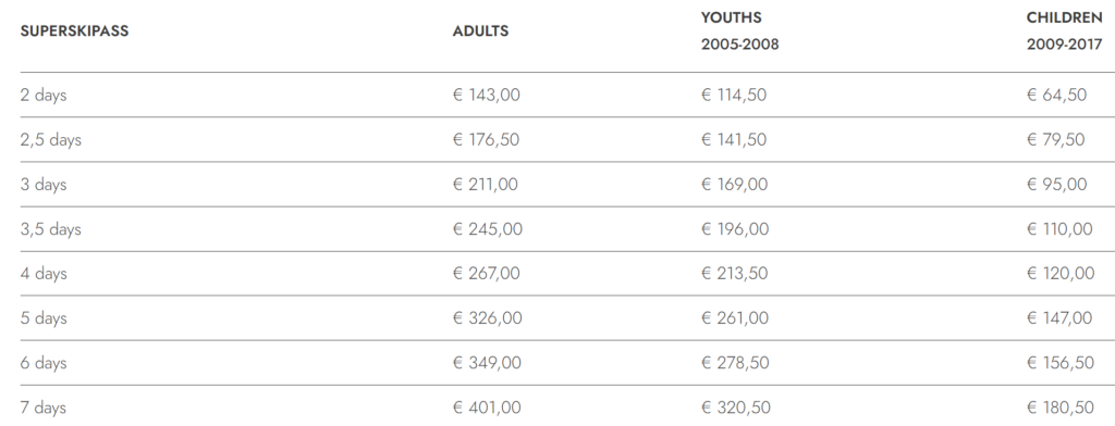 zillertal ski prices